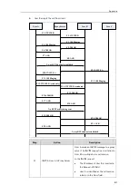 Preview for 839 page of Yealink CP969 Administrator'S Manual