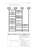 Preview for 843 page of Yealink CP969 Administrator'S Manual