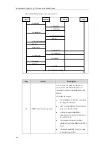 Preview for 854 page of Yealink CP969 Administrator'S Manual