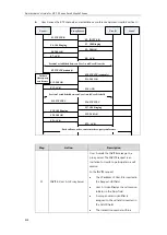 Preview for 860 page of Yealink CP969 Administrator'S Manual