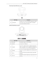 Preview for 27 page of Yealink CPE80 Administrator'S Manual