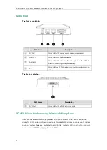 Preview for 28 page of Yealink CPE80 Administrator'S Manual