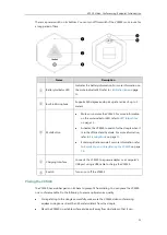 Preview for 29 page of Yealink CPE80 Administrator'S Manual