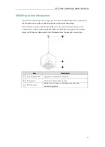 Preview for 43 page of Yealink CPE80 Administrator'S Manual