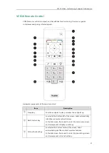 Preview for 47 page of Yealink CPE80 Administrator'S Manual