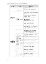 Preview for 88 page of Yealink CPE80 Administrator'S Manual