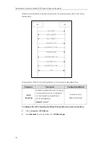 Preview for 100 page of Yealink CPE80 Administrator'S Manual