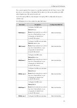 Preview for 147 page of Yealink CPE80 Administrator'S Manual