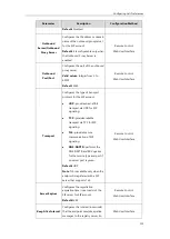 Preview for 151 page of Yealink CPE80 Administrator'S Manual