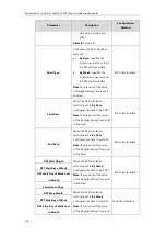 Preview for 194 page of Yealink CPE80 Administrator'S Manual