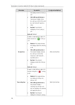 Preview for 202 page of Yealink CPE80 Administrator'S Manual