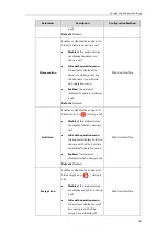 Preview for 203 page of Yealink CPE80 Administrator'S Manual