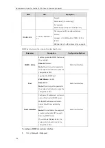 Preview for 292 page of Yealink CPE80 Administrator'S Manual