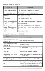 Preview for 5 page of Yealink CPW90-BT Quick Start Manual