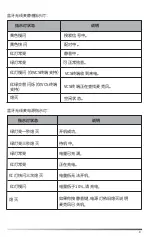 Preview for 9 page of Yealink CPW90-BT Quick Start Manual