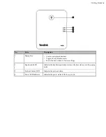 Предварительный просмотр 6 страницы Yealink DD Phone User Manual