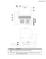 Предварительный просмотр 24 страницы Yealink MeetingEye 400 Administrator'S Manual