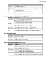 Предварительный просмотр 40 страницы Yealink MeetingEye 400 Administrator'S Manual