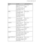 Предварительный просмотр 54 страницы Yealink MeetingSpace VC200 Administrator'S Manual