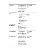 Предварительный просмотр 78 страницы Yealink MeetingSpace VC200 Administrator'S Manual