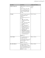 Предварительный просмотр 93 страницы Yealink MeetingSpace VC200 Administrator'S Manual