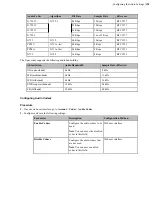 Предварительный просмотр 128 страницы Yealink MeetingSpace VC200 Administrator'S Manual