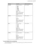 Предварительный просмотр 142 страницы Yealink MeetingSpace VC200 Administrator'S Manual