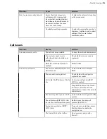 Предварительный просмотр 224 страницы Yealink MeetingSpace VC200 Administrator'S Manual