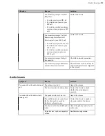 Предварительный просмотр 225 страницы Yealink MeetingSpace VC200 Administrator'S Manual