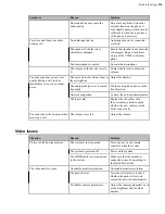 Предварительный просмотр 226 страницы Yealink MeetingSpace VC200 Administrator'S Manual