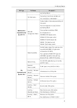 Preview for 45 page of Yealink MeetingSpace VC500 Administrator'S Manual