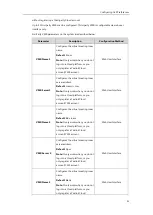 Preview for 109 page of Yealink MeetingSpace VC500 Administrator'S Manual