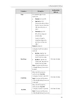 Preview for 161 page of Yealink MeetingSpace VC500 Administrator'S Manual