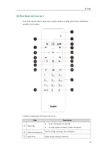 Preview for 29 page of Yealink MeetingSpace VC800 User Manual