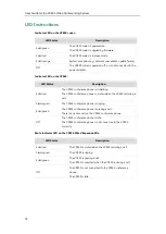 Preview for 34 page of Yealink MeetingSpace VC800 User Manual