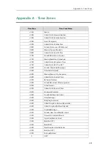 Preview for 217 page of Yealink MeetingSpace VC800 User Manual