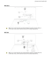 Preview for 35 page of Yealink MVC 2 Series Deployment Manual