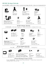 Preview for 4 page of Yealink MVC II Series All-In-One Quick Start Manual