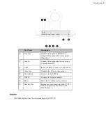 Предварительный просмотр 6 страницы Yealink MVC Series: MVC800 Deployment Manual