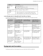 Предварительный просмотр 13 страницы Yealink MVC500 Deployment Manual