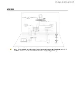 Preview for 37 page of Yealink MVC660 Deployment Manual