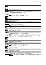 Preview for 39 page of Yealink One Talk CP960 Administrator'S Manual