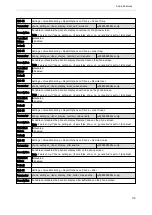 Preview for 176 page of Yealink One Talk CP960 Administrator'S Manual