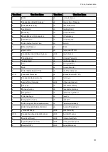 Preview for 194 page of Yealink One Talk CP960 Administrator'S Manual