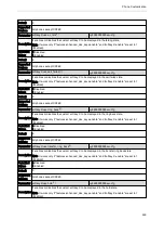 Preview for 252 page of Yealink One Talk CP960 Administrator'S Manual