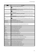 Preview for 434 page of Yealink One Talk CP960 Administrator'S Manual