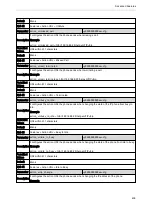 Preview for 442 page of Yealink One Talk CP960 Administrator'S Manual