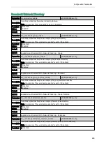 Preview for 483 page of Yealink One Talk CP960 Administrator'S Manual