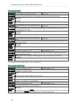 Preview for 488 page of Yealink One Talk CP960 Administrator'S Manual