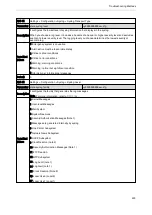 Preview for 506 page of Yealink One Talk CP960 Administrator'S Manual